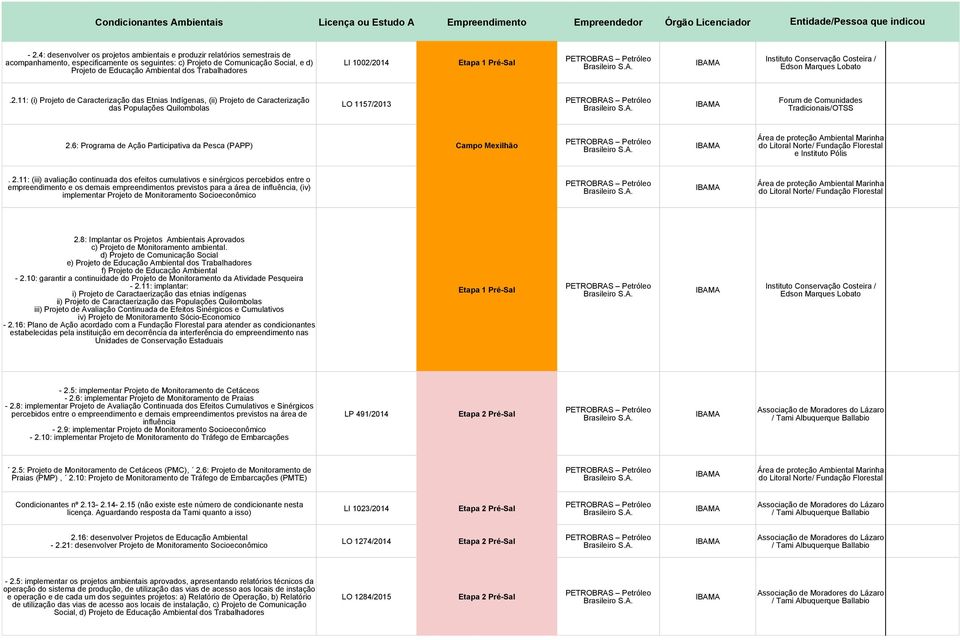 6: Programa de Ação Participativa da Pesca (PAPP) e Instituto Pólis. 2.