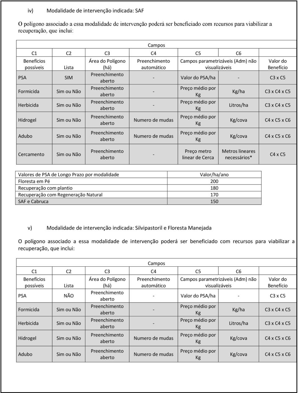 Litros/ha /cova /cova Cercamento Preço metro linear de Cerca Metros lineares necessários* C4 x C5 Valores de PSA de Longo Prazo por modalidade Floresta em Pé Recuperação com plantio Recuperação com