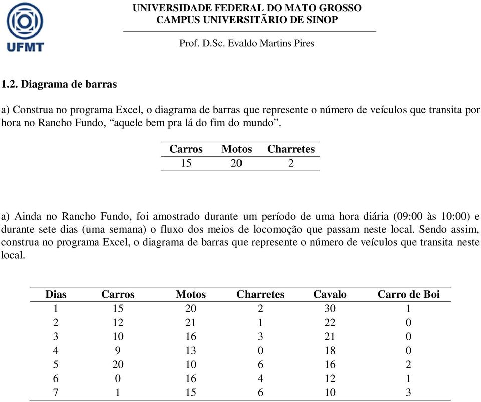 Carros Motos Charretes 15 20 2 a) Ainda no Rancho Fundo, foi amostrado durante um período de uma hora diária (09:00 às 10:00) e durante sete dias (uma semana) o fluxo