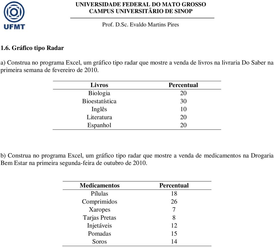 Livros Percentual Biologia 20 Bioestatística 30 Inglês 10 Literatura 20 Espanhol 20 b) Construa no programa Excel, um gráfico