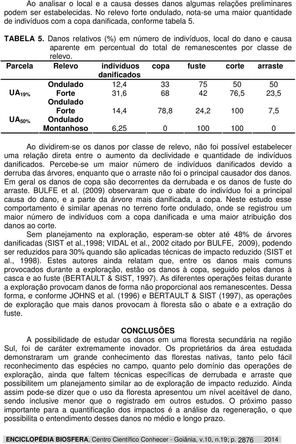 Danos relativos (%) em número de indivíduos, local do dano e causa aparente em percentual do total de remanescentes por classe de relevo.