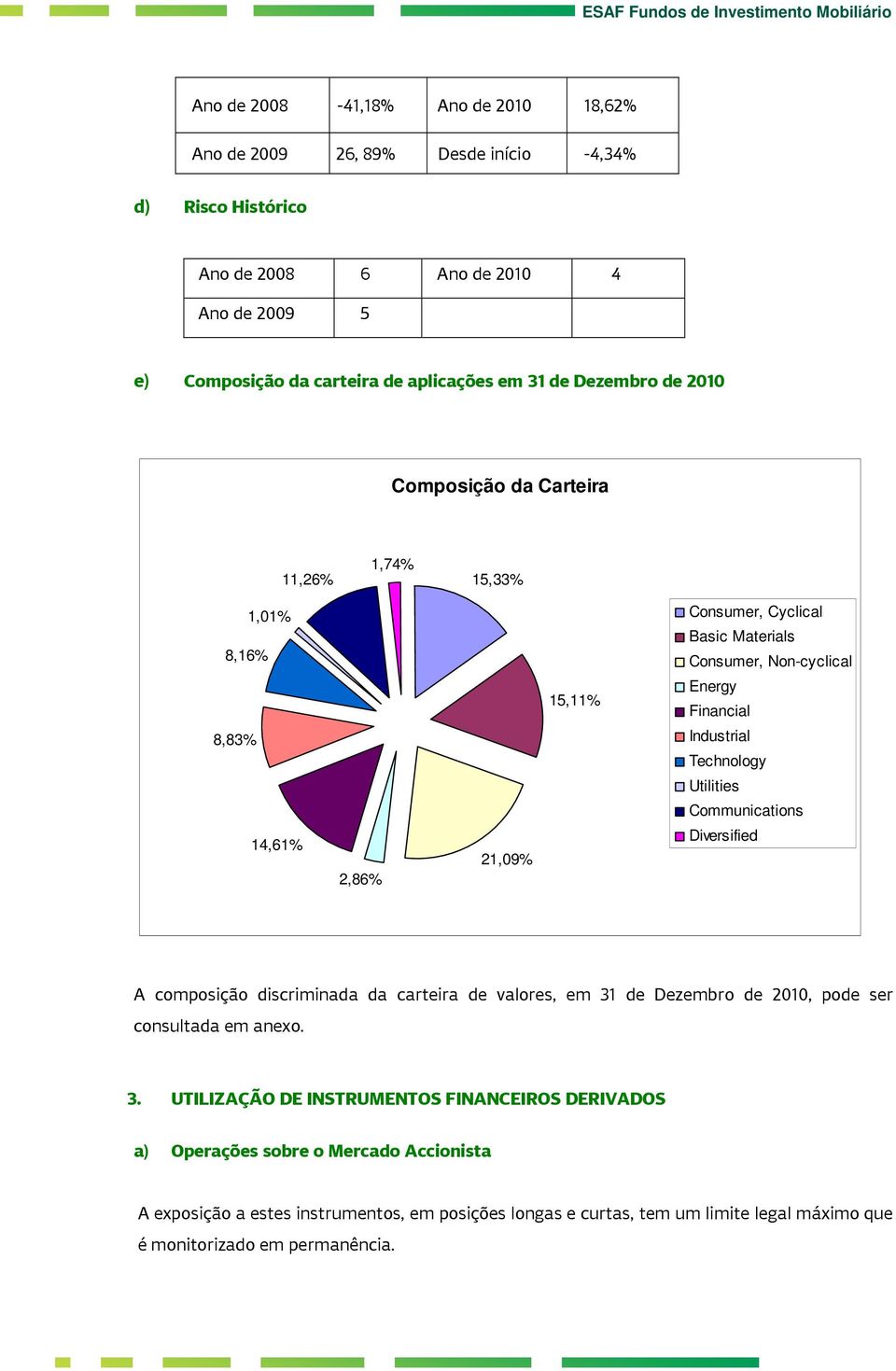 Industrial Technology Utilities Communications Diversified A composição discriminada da carteira de valores, em 31