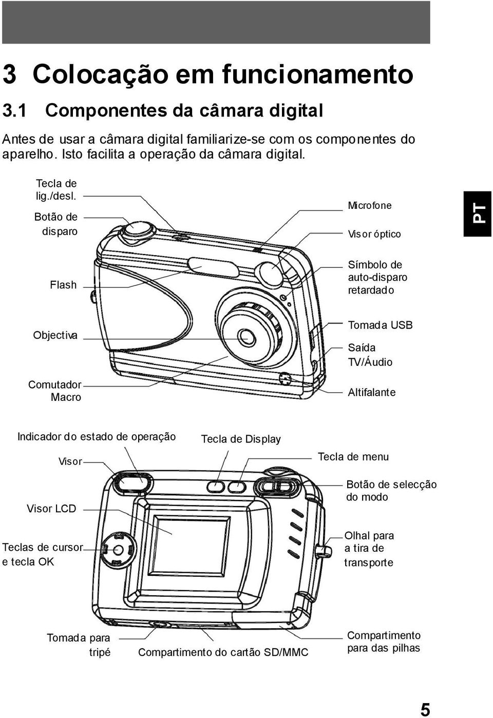 Botão de disparo Microfone Visor óptico Flash Símbolo de auto-disparo retardado Objectiva Comutador Macro Tomada USB Saída TV/Áudio Altifalante