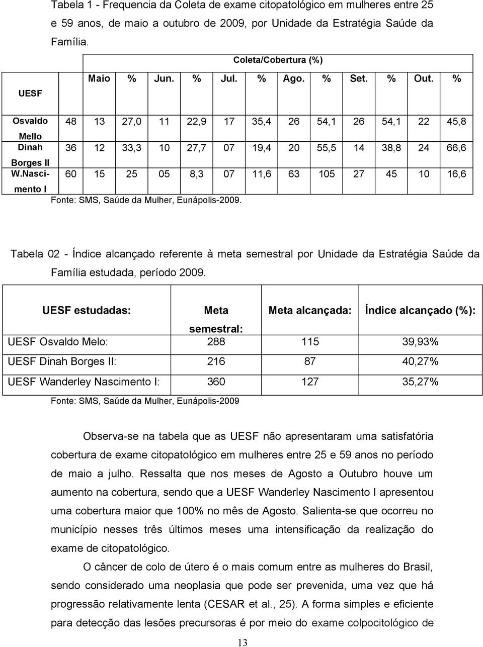 Nascimento 60 15 25 05 8,3 07 11,6 63 105 27 45 10 16,6 I Fonte: SMS, Saúde da Mulher, Eunápolis-2009.