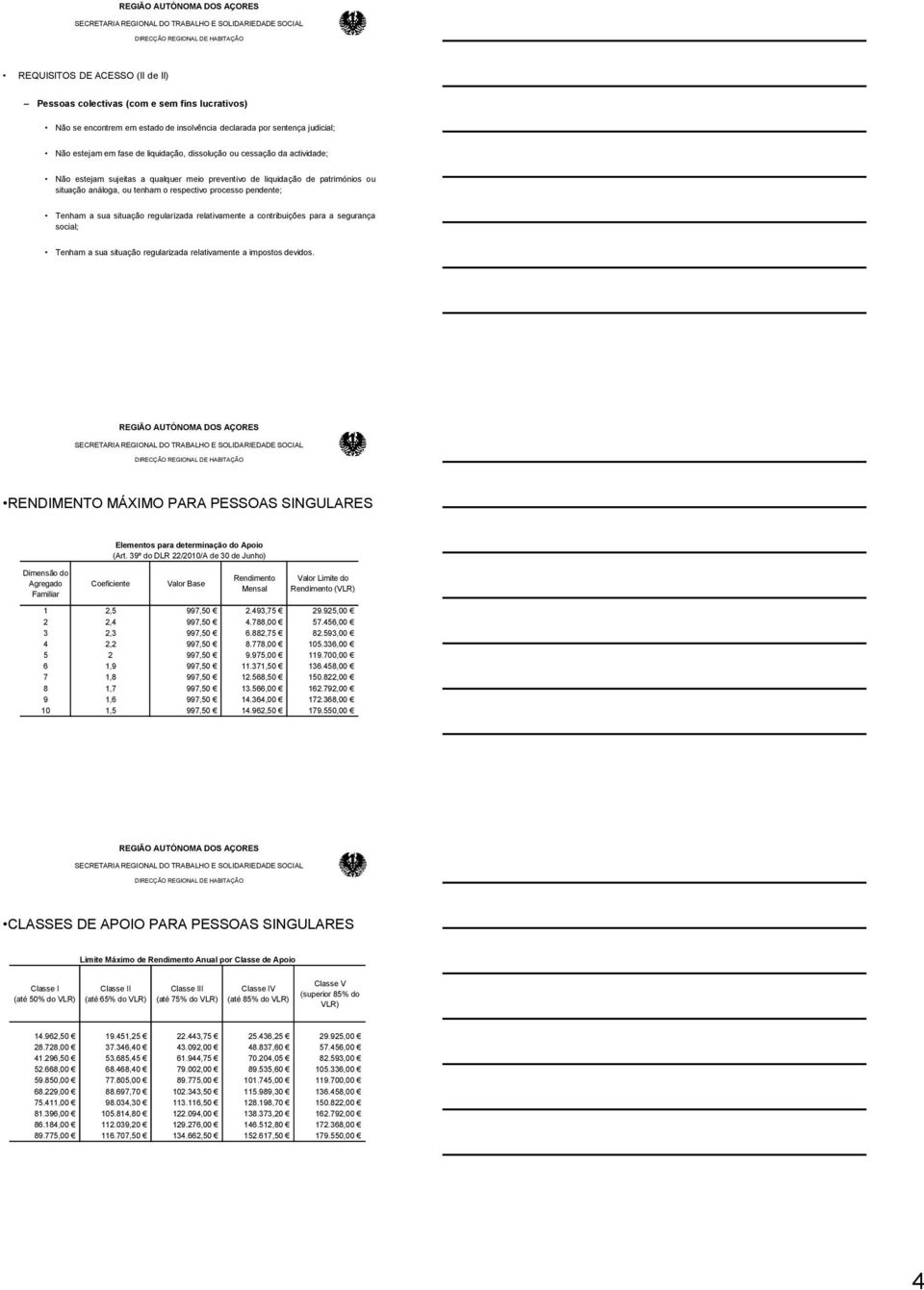 regularizada relativamente a contribuições para a segurança social; Tenham a sua situação regularizada relativamente a impostos devidos.