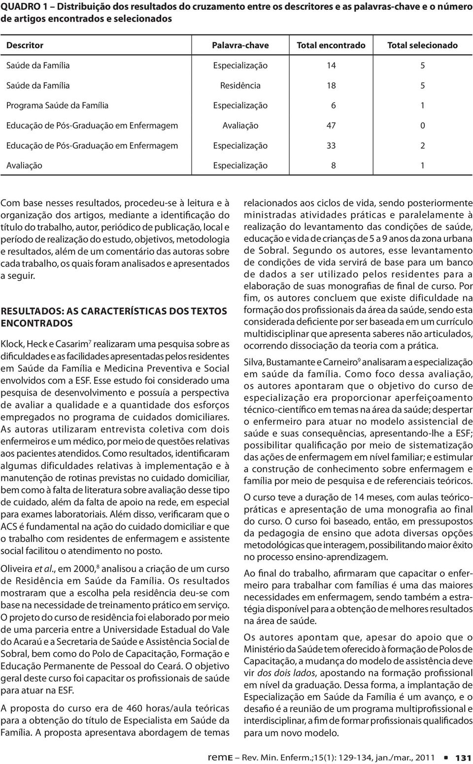 Enfermagem Especialização 33 2 Avaliação Especialização 8 1 Com base nesses resultados, procedeu-se à leitura e à organização dos artigos, mediante a identificação do título do trabalho, autor,