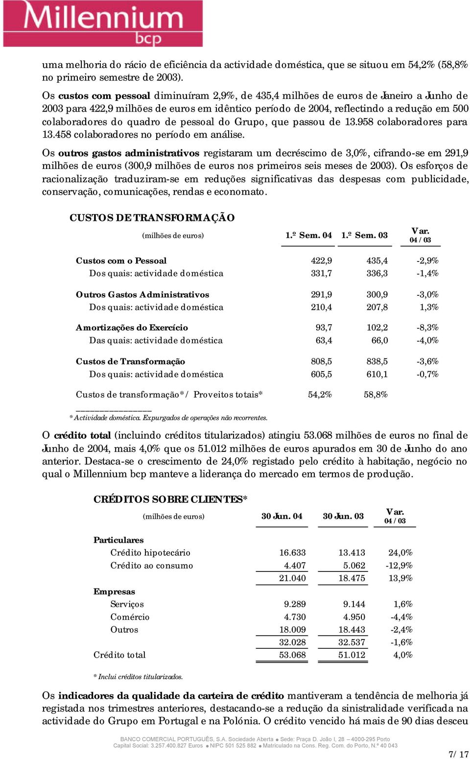 quadro de pessoal do Grupo, que passou de 13.958 colaboradores para 13.458 colaboradores no período em análise.