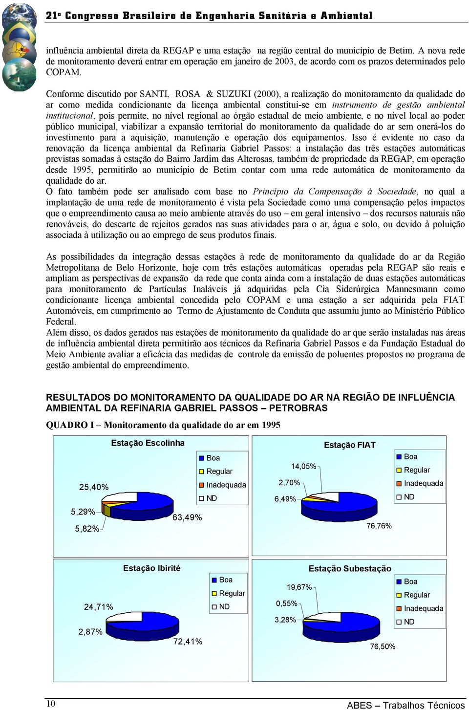 Conforme discutido por SANTI, ROSA & SUZUKI (2000), a realização do monitoramento da qualidade do ar como medida condicionante da licença ambiental constitui-se em instrumento de gestão ambiental