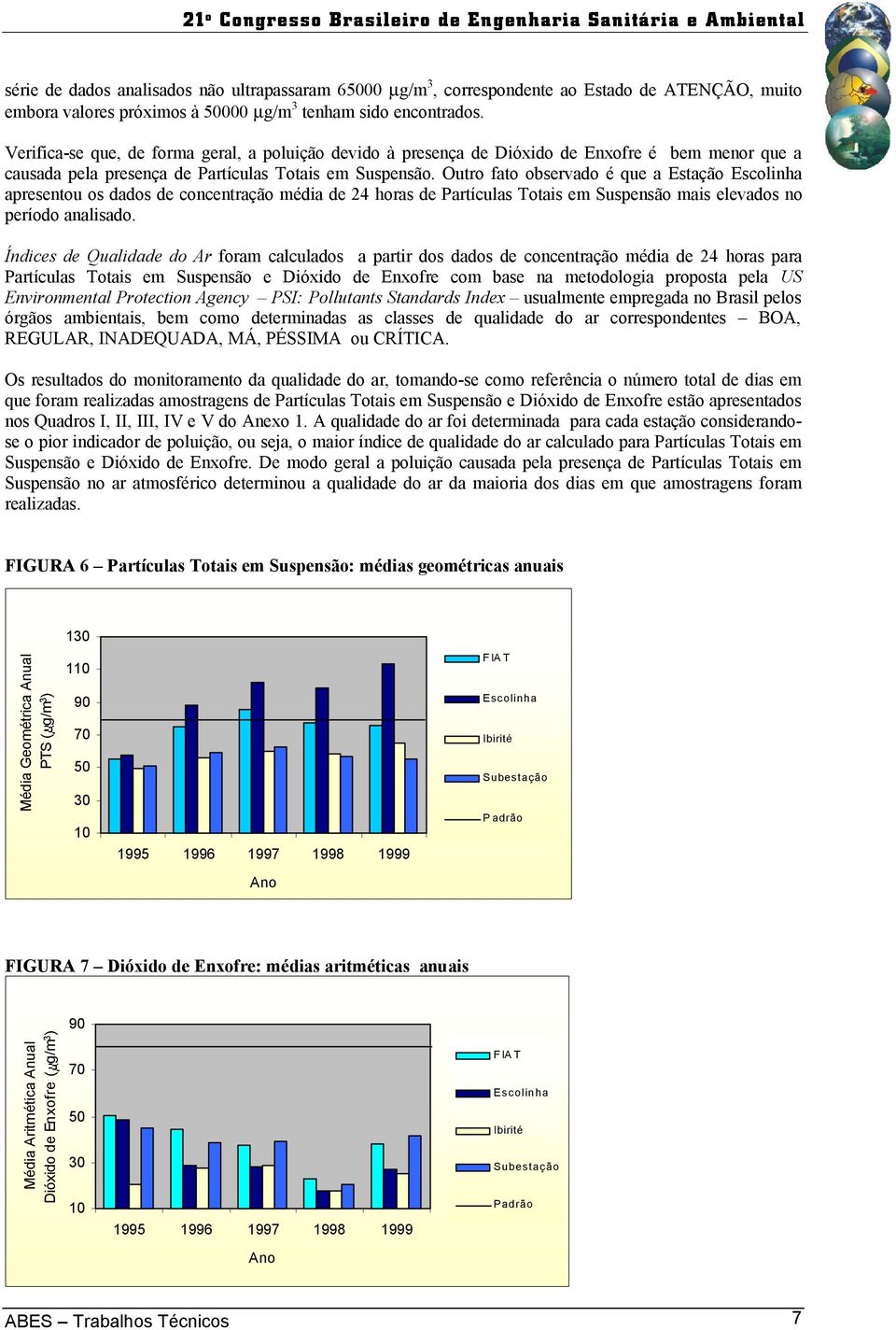 Outro fato observado é que a Estação Escolinha apresentou os dados de concentração média de 24 horas de Partículas Totais em Suspensão mais elevados no período analisado.