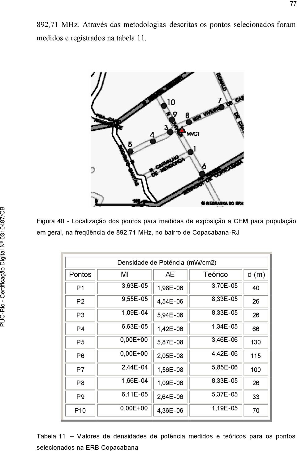 AE Teórico d (m) P1 3,63E-05 1,98E-06 3,70E-05 40 P 9,55E-05 4,54E-06 8,33E-05 6 P3 1,09E-04 5,94E-06 8,33E-05 6 P4 6,63E-05 1,4E-06 1,34E-05 66 P5 0,00E+00 5,87E-08 3,46E-06 130 P6