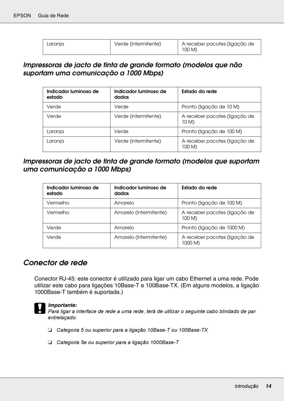 (intermitente) A receber pacotes (ligação de 100 M) Impressoras de jacto de tinta de grande formato (modelos que suportam uma comunicação a 1000 Mbps) Indicador luminoso de estado Indicador luminoso