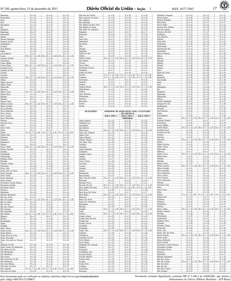 23 13 23 Jupiá 13 18 13 18 13 18 Lcerdópolis 13 13 13 Lges 16 + 26 16 + 26 16 + 26 Ljedo Grnde 13 18 13 18 13 18 Lurentino 13 13 13 Luro Muller 12 25 12 25 12 25 Lebon Régis 16 + 25 16 + 25 16 + 25