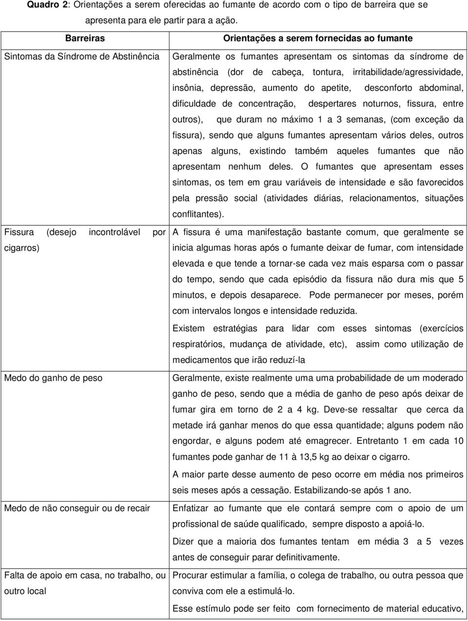 Orientações a serem fornecidas ao fumante Geralmente os fumantes apresentam os sintomas da síndrome de abstinência (dor de cabeça, tontura, irritabilidade/agressividade, insônia, depressão, aumento