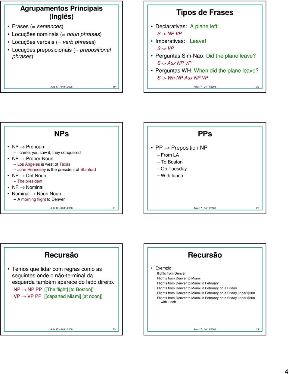 S -> Wh-NP Aux NP VP Aula 17-04/11/2008 19 Aula 17-04/11/2008 20 NPs NP Pronoun I came, you saw it, they conquered NP Proper-Noun Los Angeles is west of Texas John Hennesey is the president of