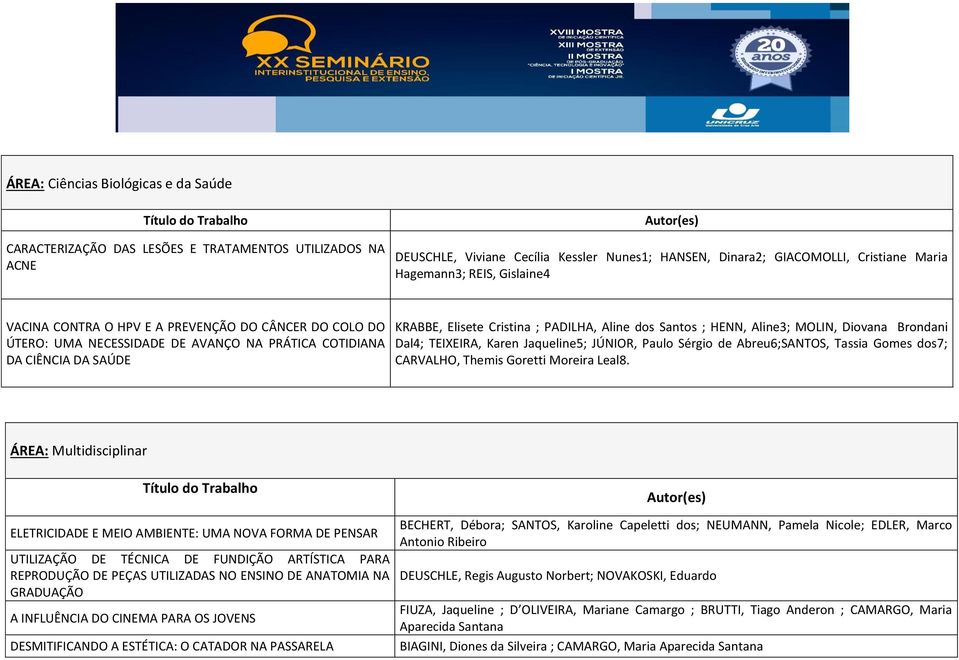 Aline3; MOLIN, Diovana Brondani Dal4; TEIXEIRA, Karen Jaqueline5; JÚNIOR, Paulo Sérgio de Abreu6;SANTOS, Tassia Gomes dos7; CARVALHO, Themis Goretti Moreira Leal8.