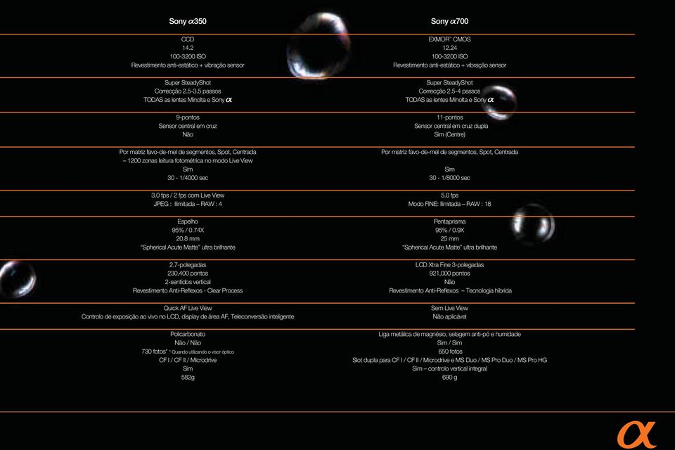 5-4 passos TODAS as lentes Minolta e Sony 11-pontos Sensor central em cruz dupla Sim (Centre) Por matriz favo-de-mel de segmentos, Spot, Centrada Por matriz favo-de-mel de segmentos, Spot, Centrada