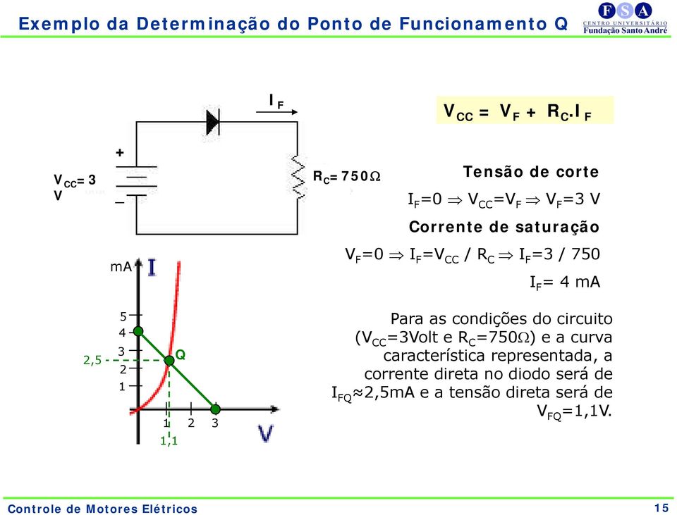 / R C I F =3 / 750 I F = 4 ma 2,5 5 4 3 2 1 Q 1 2 3 1,1 Para as condições do circuito (V CC =3Volt e R C =750Ω) e