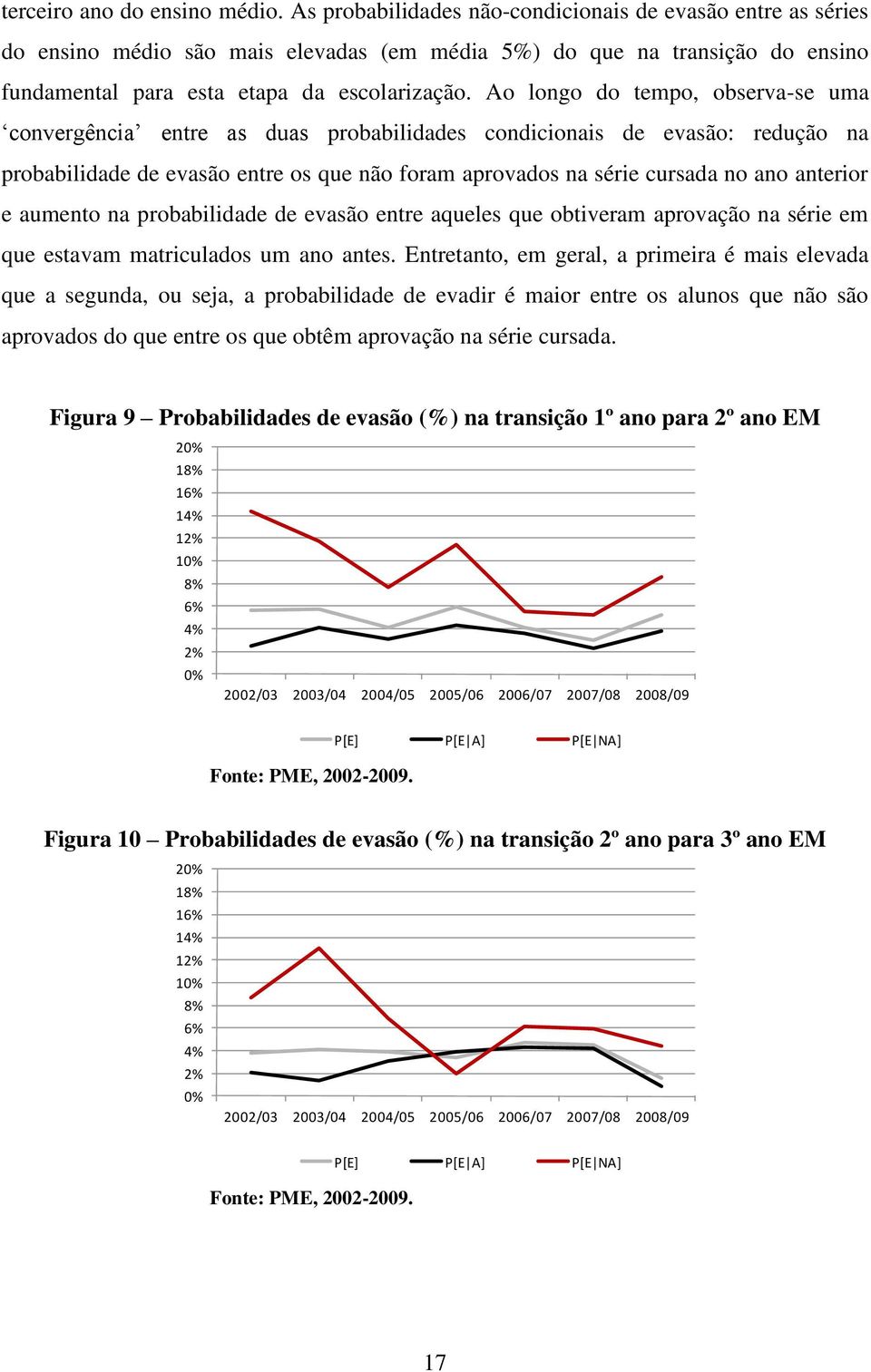 Ao longo do tempo, observase uma convergência entre as duas probabilidades condicionais de evasão: redução na probabilidade de evasão entre os que não foram aprovados na série cursada no ano anterior