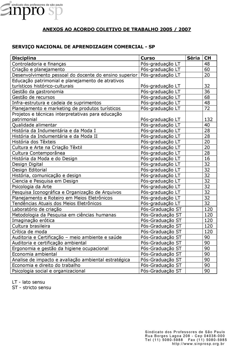 Gestão da gastronomia Pós-graduação LT 36 Gestão de recursos Pós-graduação LT 68 Infra-estrutura e cadeia de suprimentos Pós-graduação LT 48 Planejamento e marketing de produtos turísticos