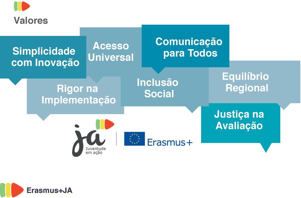 para Todos Inclusão Social Equilíbrio