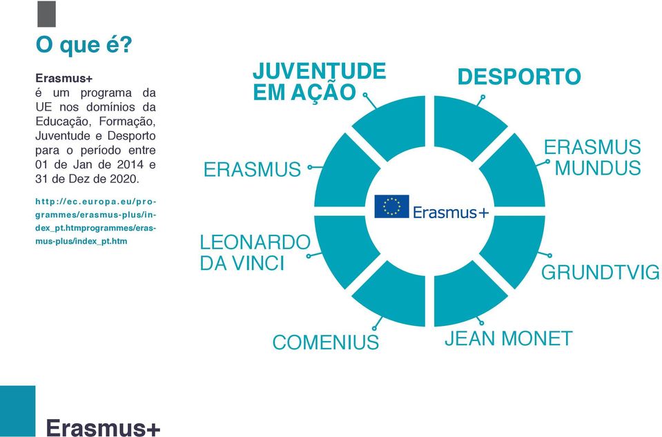 para o período entre 01 de Jan de 2014 e 31 de Dez de 2020. http://ec.europa.