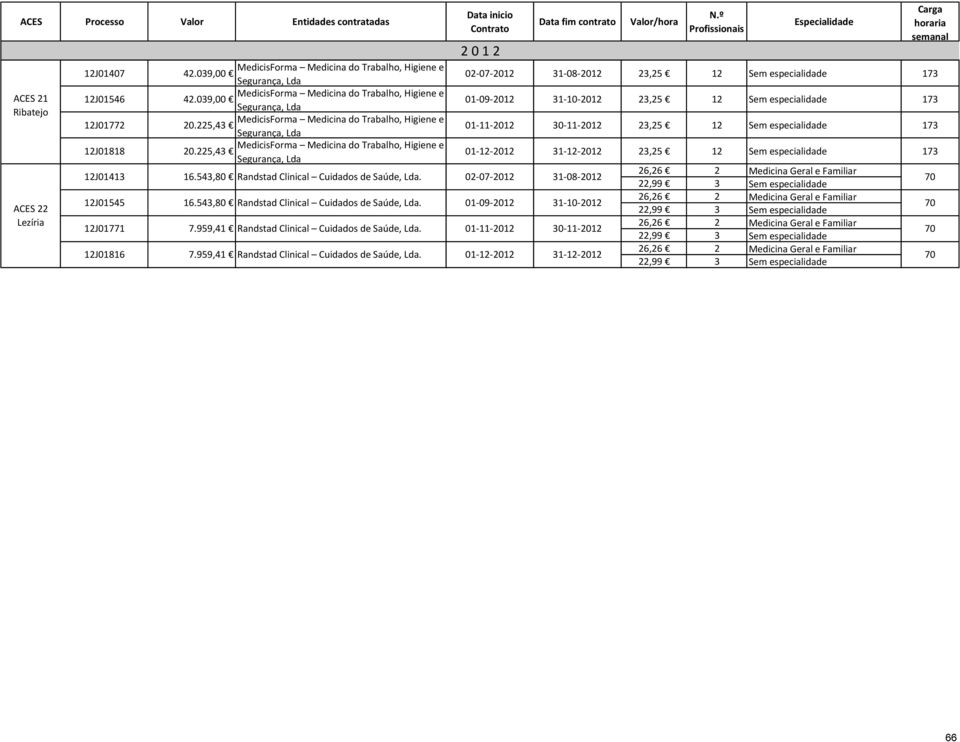 4,80 Randstad Clinical Cuidados de Saúde, Lda. 6.4,80 Randstad Clinical Cuidados de Saúde, Lda. 7.