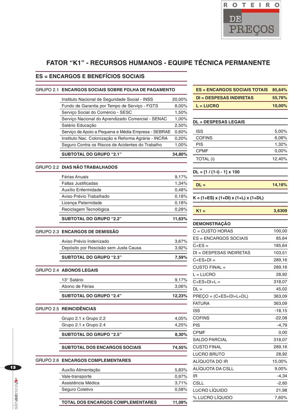 Social do Comércio - SESC 1,50% Serviço Nacional do Aprendizado Comercial - SENAC 1,00% Salário Educação 2,50% Serviço de Apoio a Pequena e Média Empresa - SEBRAE 0,60% Instituto Nac.