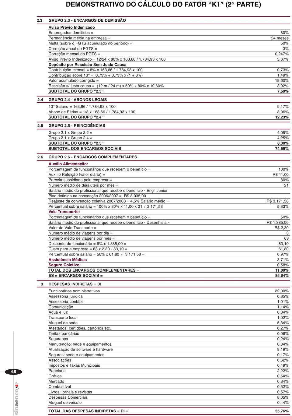 Correção mensal do FGTS = 0,247% Aviso Prévio Indenizado = 12/24 x 80% x 163,66 / 1.784,93 x 100 3,67% Depósito por Rescisão Sem Justa Causa Contribuição mensal = 8% x 163,66 / 1.