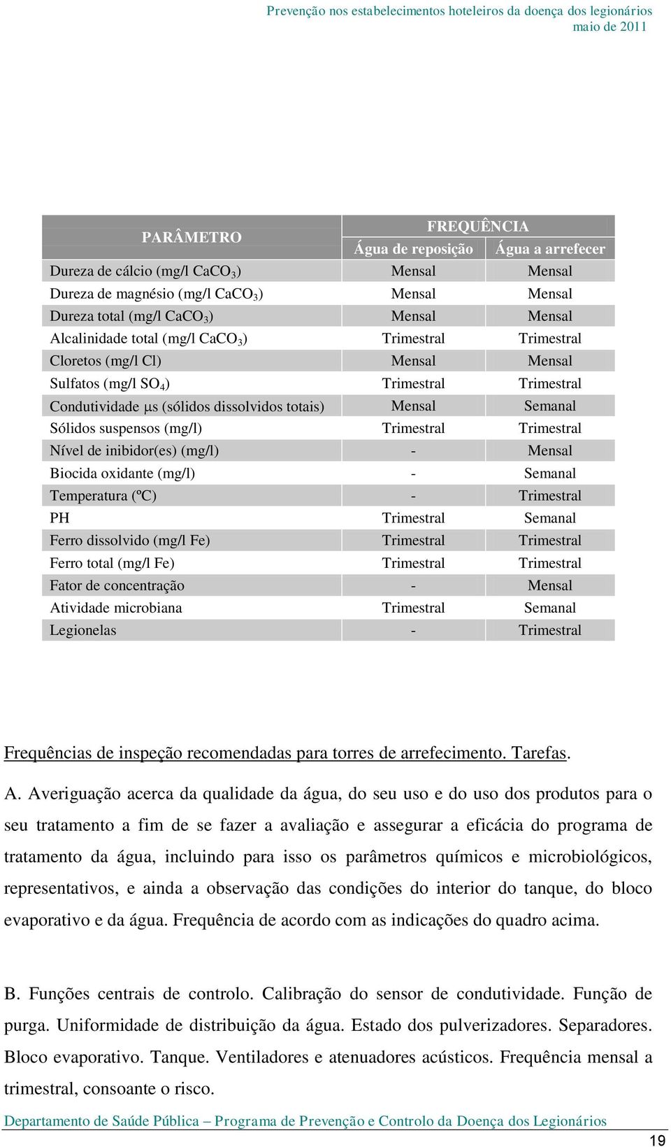 Sólidos suspensos (mg/l) Trimestral Trimestral Nível de inibidor(es) (mg/l) - Mensal Biocida oxidante (mg/l) - Semanal Temperatura (ºC) - Trimestral PH Trimestral Semanal Ferro dissolvido (mg/l Fe)