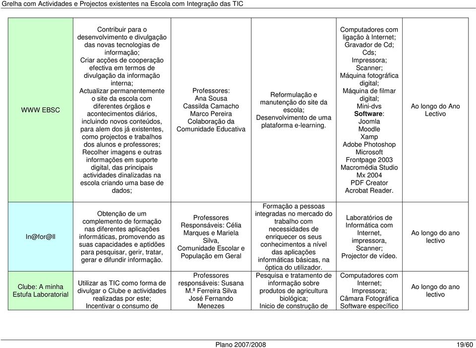 existentes, como projectos e trabalhos dos alunos e professores; Recolher imagens e outras informações em suporte digital, das principais actividades dinalizadas na escola criando uma base de dados;