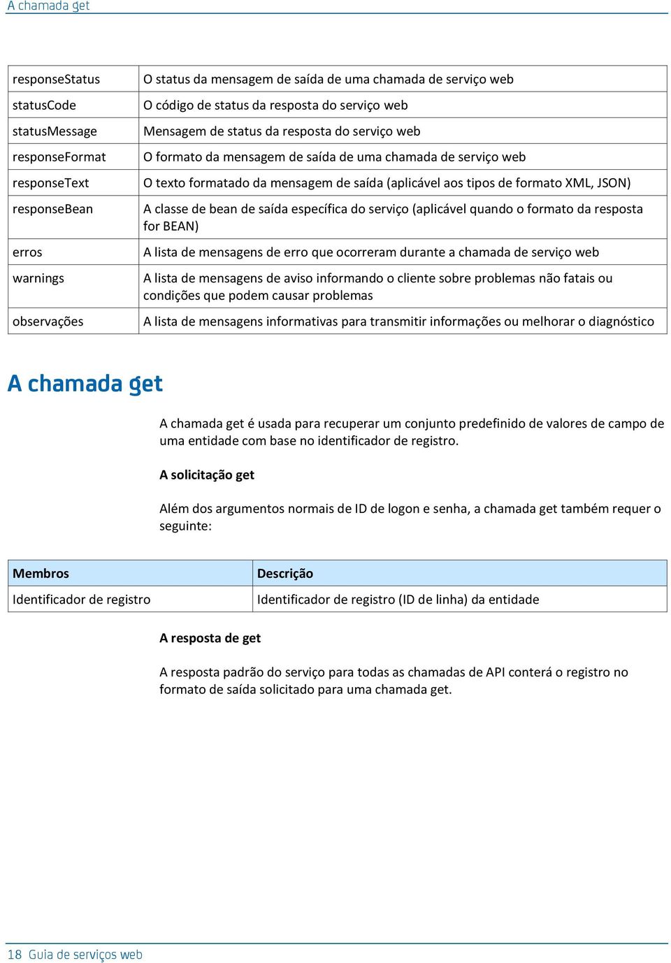 tipos de formato XML, JSON) A classe de bean de saída específica do serviço (aplicável quando o formato da resposta for BEAN) A lista de mensagens de erro que ocorreram durante a chamada de serviço