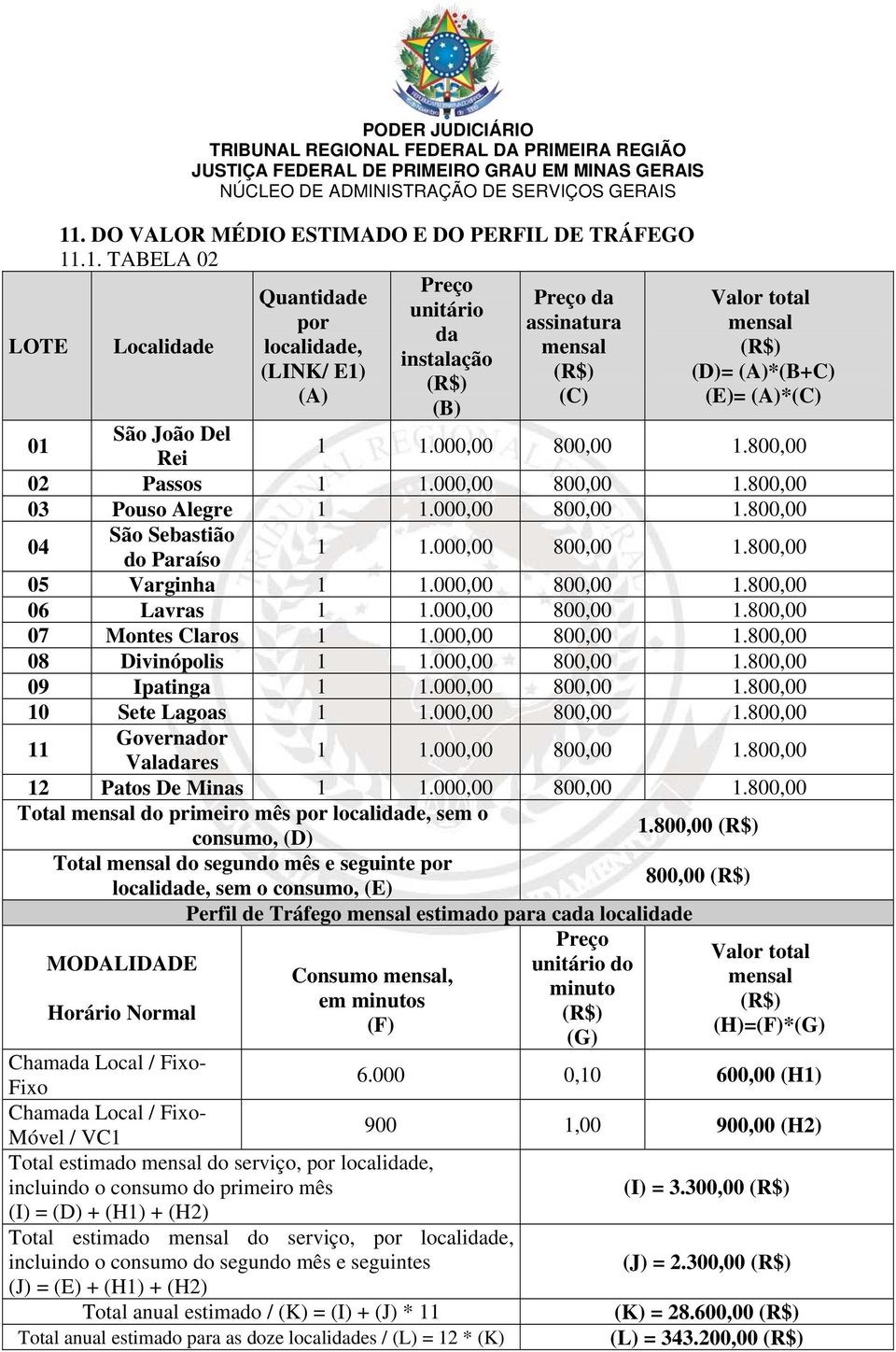 .1. TABELA 02 LOTE Localidade Preço Quantidade Preço da Valor total unitário por assinatura mensal da localidade, mensal (R$) instalação (LINK/ E1) (R$) (D)= (A)*(B+C) (R$) (A) (C) (E)= (A)*(C) (B)