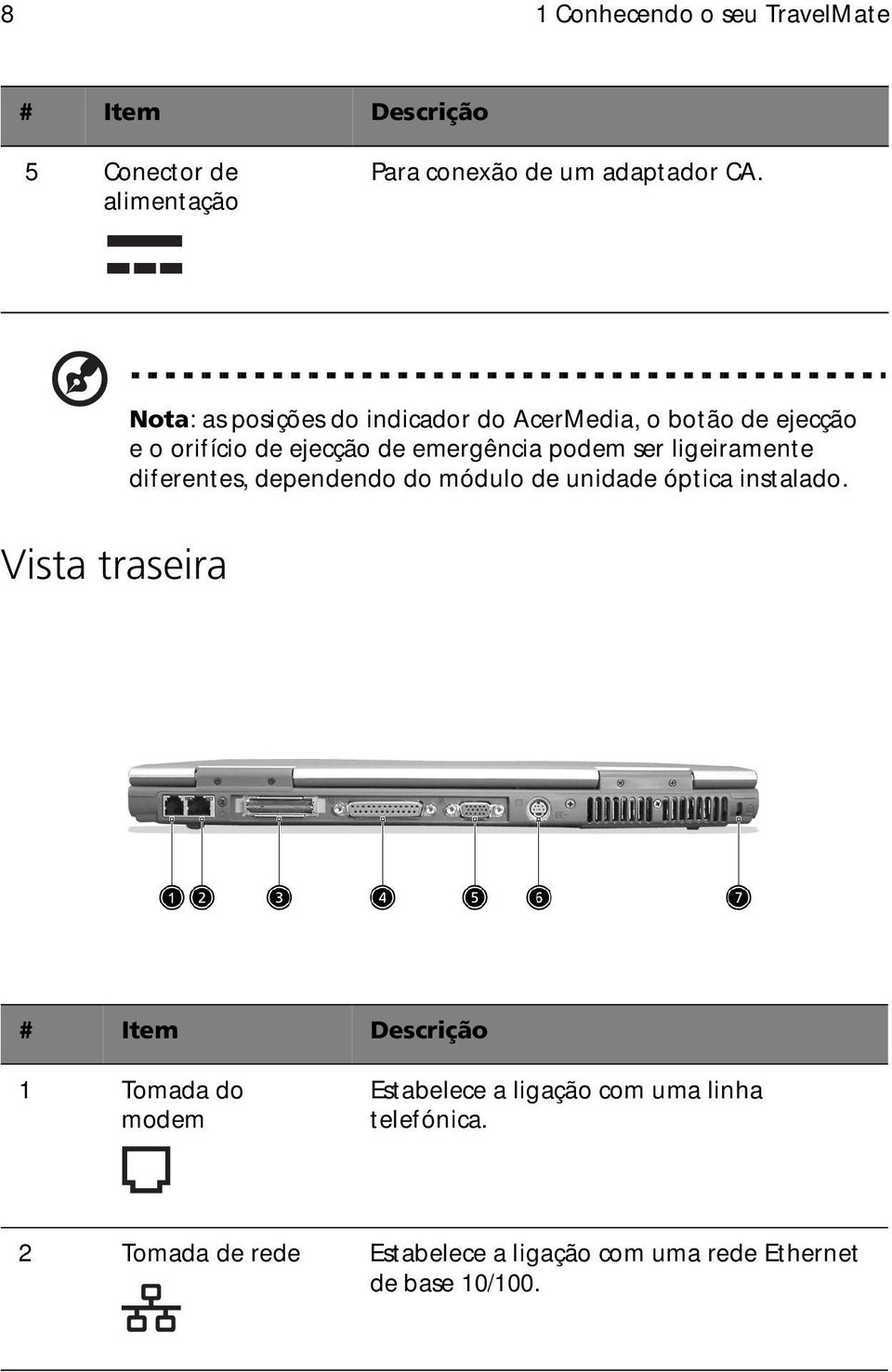 ligeiramente diferentes, dependendo do módulo de unidade óptica instalado.