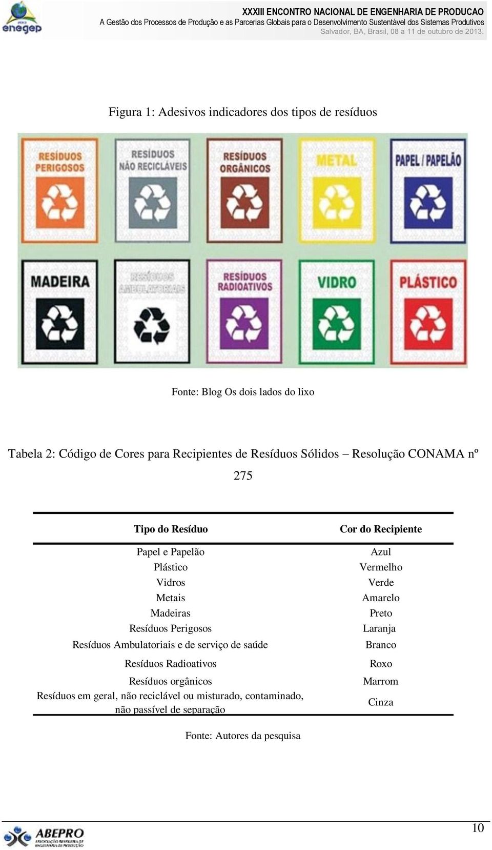 Ambulatoriais e de serviço de saúde Resíduos Radioativos Resíduos orgânicos Resíduos em geral, não reciclável ou misturado,