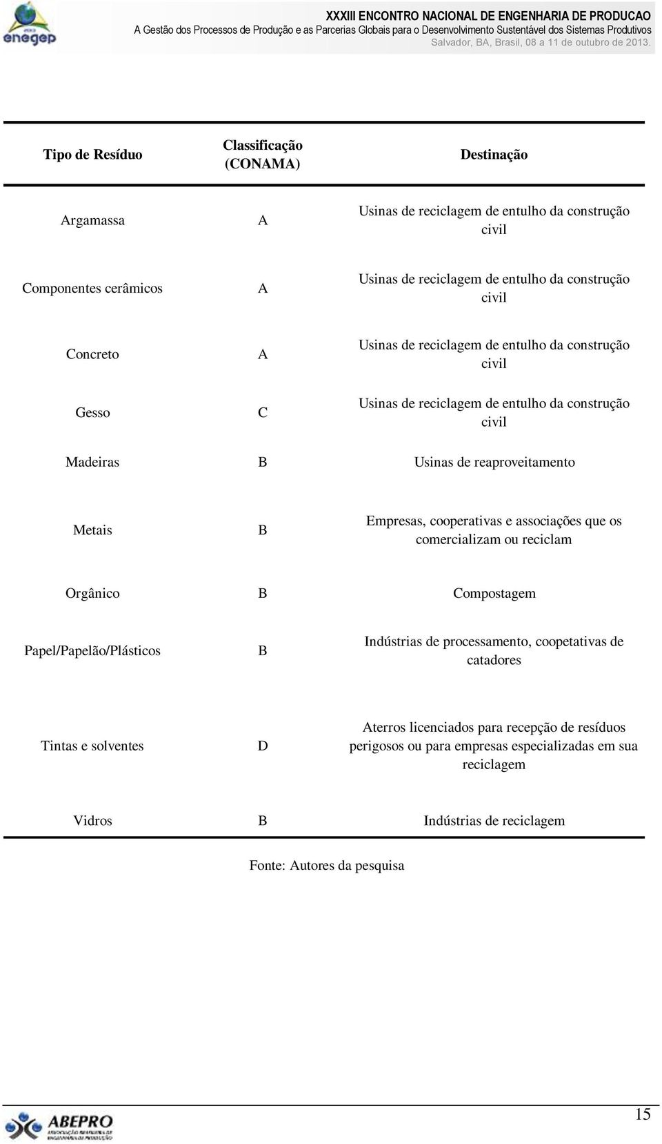 Metais B Empresas, cooperativas e associações que os comercializam ou reciclam Orgânico B Compostagem Papel/Papelão/Plásticos B Indústrias de processamento, coopetativas de