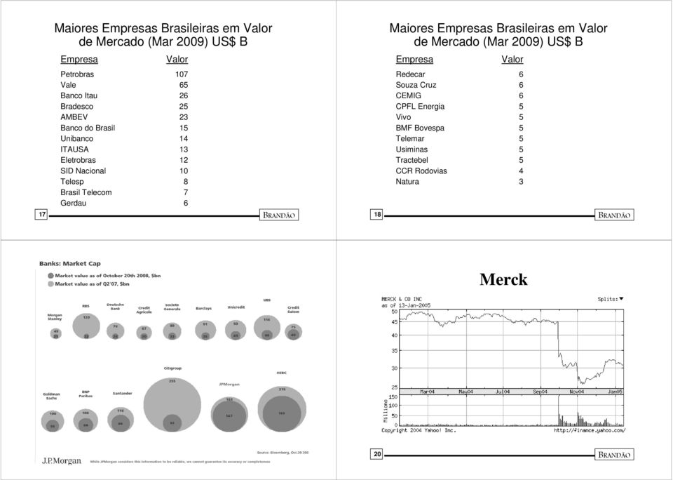 7 Gerdau 6 17 Maiores Empresas Brasileiras em Valor de Mercado (Mar 2009) US$ B Empresa Valor Redecar 6 Souza Cruz