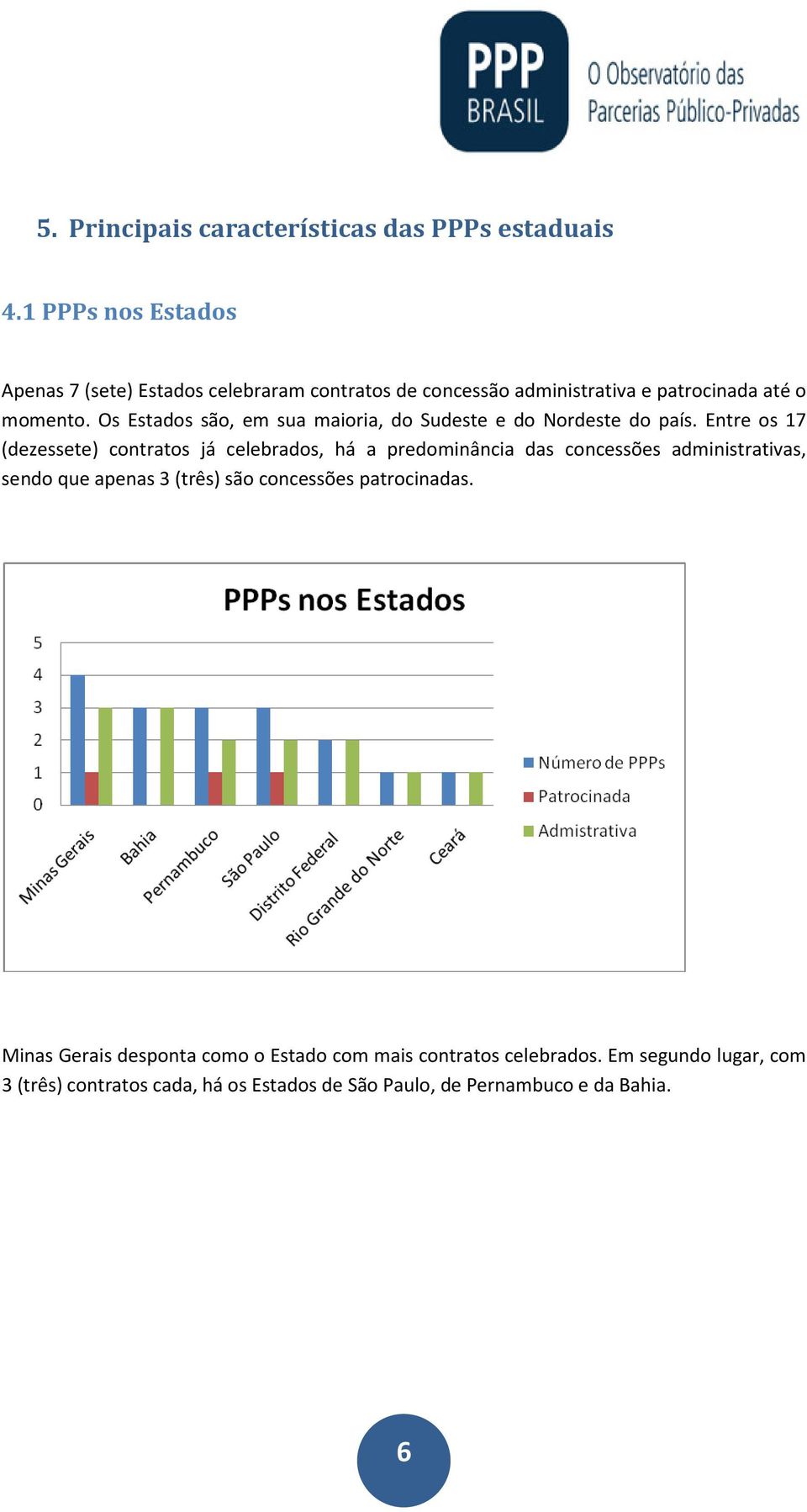 Os Estados são, em sua maioria, do Sudeste e do Nordeste do país.