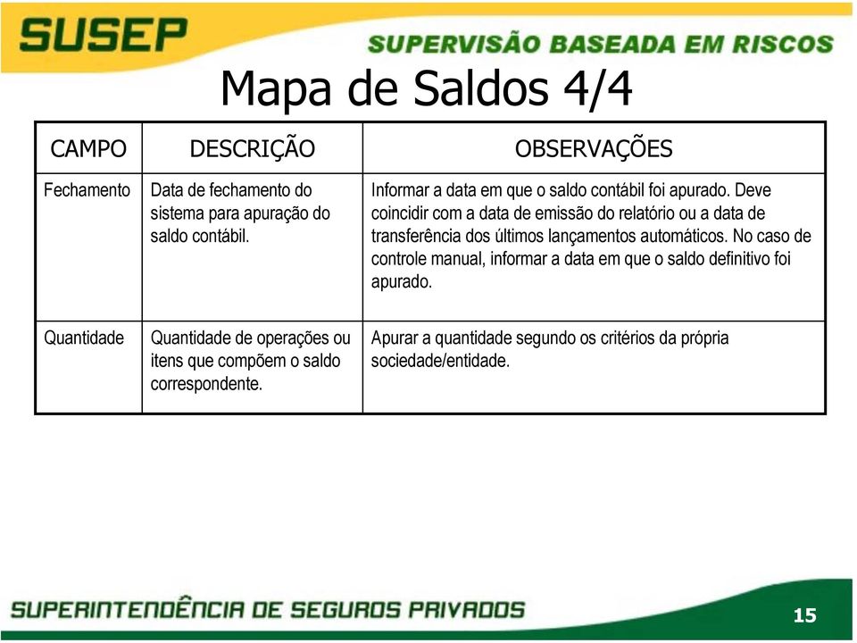 Deve coincidir com a data de emissão do relatório ou a data de transferência dos últimos lançamentos automáticos.