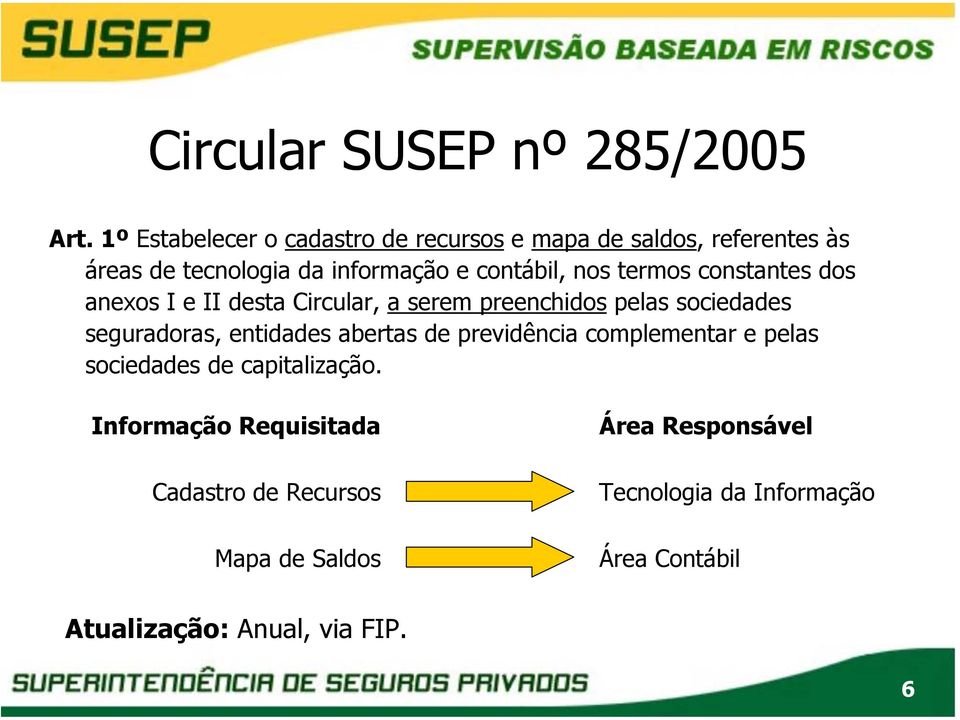 termos constantes dos anexos I e II desta Circular, a serem preenchidos pelas sociedades seguradoras, entidades abertas