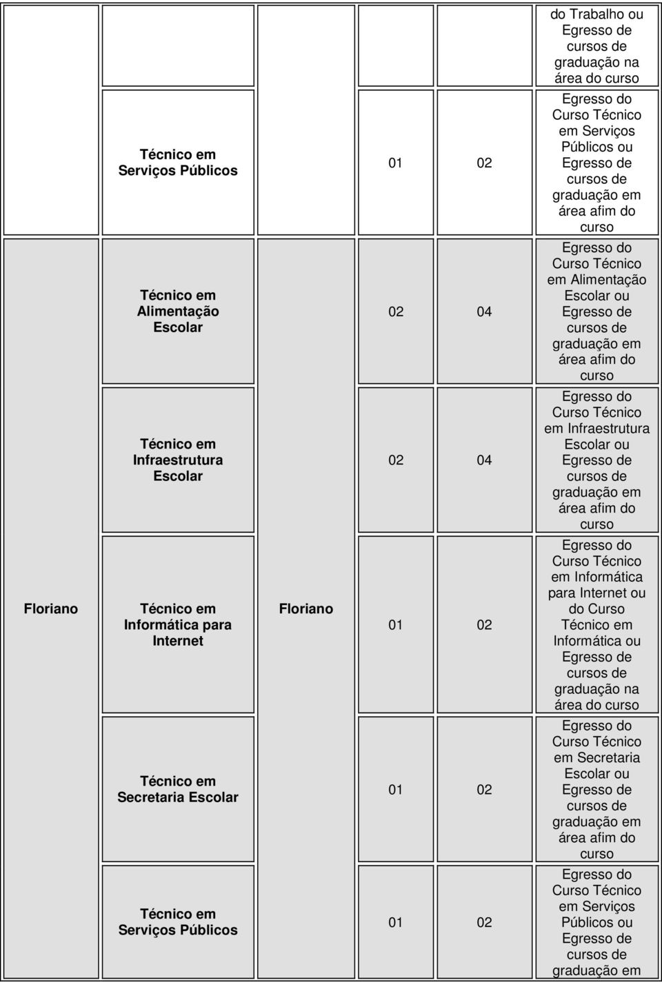 Floriano em Informática para Internet ou do