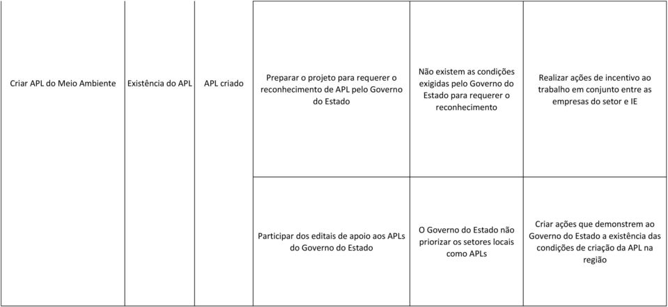 trabalho em conjunto entre as empresas do setor e IE Participar dos editais de apoio aos APLs do Governo do Estado O Governo do