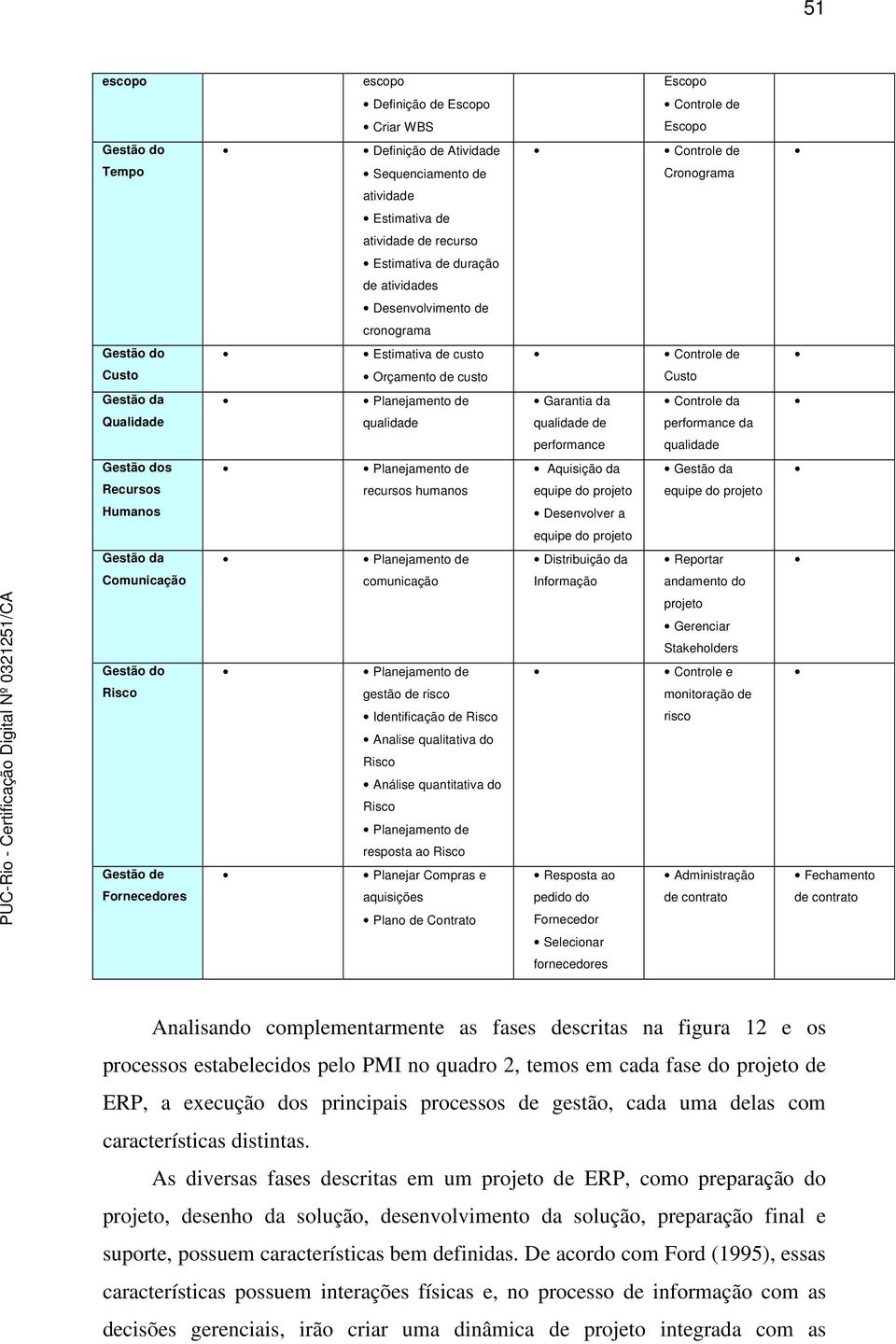 qualidade de Controle da performance da performance qualidade Gestão dos Recursos Humanos Planejamento de recursos humanos Aquisição da equipe do projeto Desenvolver a Gestão da equipe do projeto