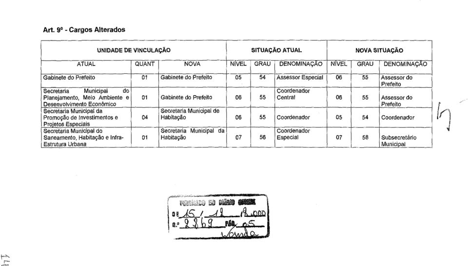 Estrutura Urbana Gabinete do Prefeito 05 54 Gabinete do Prefeito 06 55 Secretaria Municipal de Habitação 06 55 Secretaria Municipal da Habitação 07 56 Assessor Especial Coordenador Central