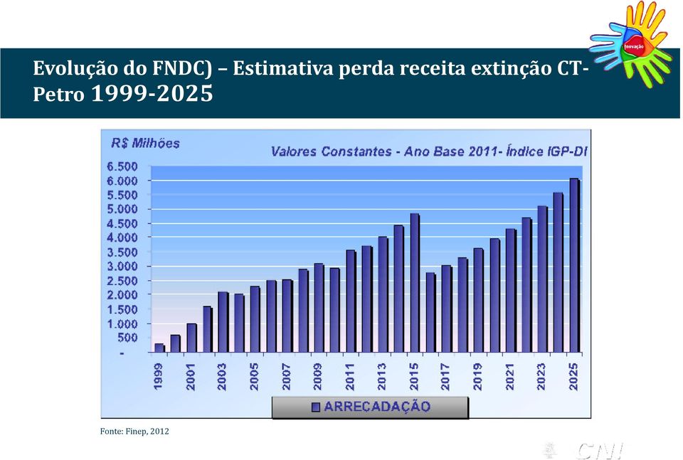 receita extinção CT-