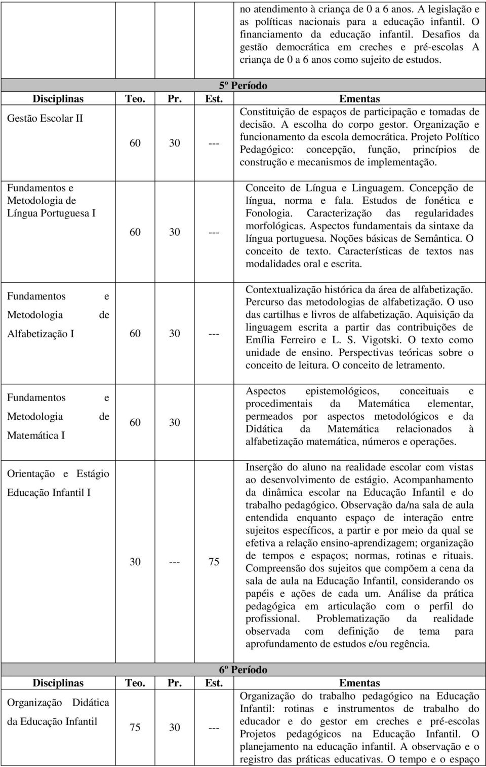 A escolha do corpo gestor. Organização e funcionamento da escola democrática. Projeto Político Pedagógico: concepção, função, princípios de construção e mecanismos de implementação.