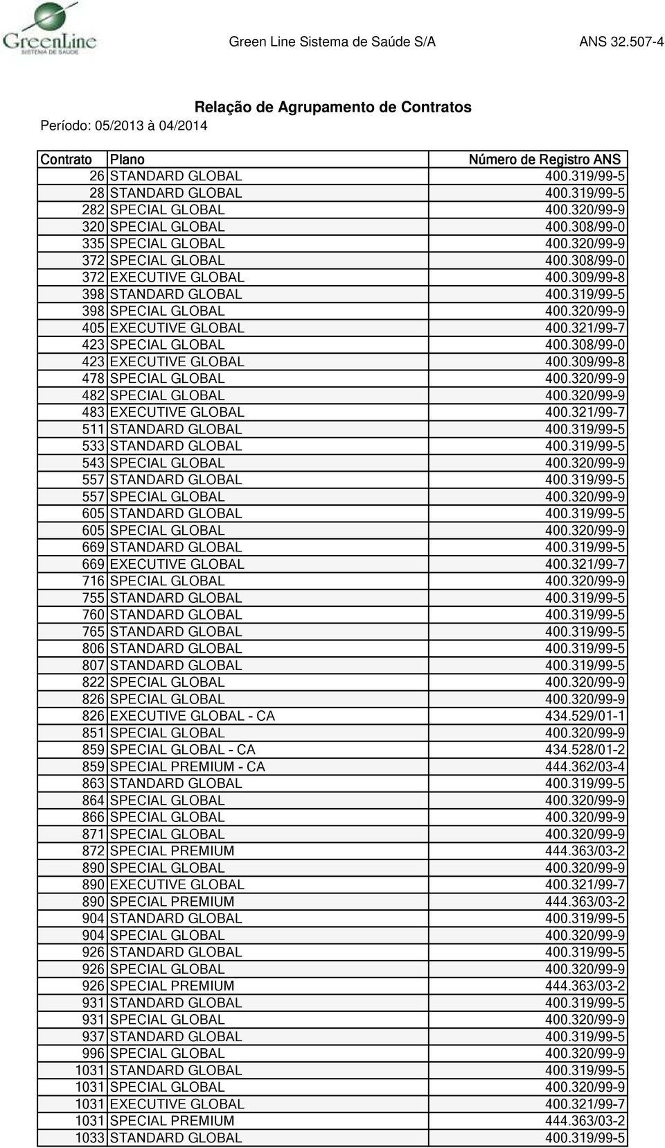 321/99-7 423 SPECIAL GLOBAL 400.308/99-0 423 EXECUTIVE GLOBAL 400.309/99-8 478 SPECIAL GLOBAL 400.320/99-9 482 SPECIAL GLOBAL 400.320/99-9 483 EXECUTIVE GLOBAL 400.321/99-7 511 STANDARD GLOBAL 400.