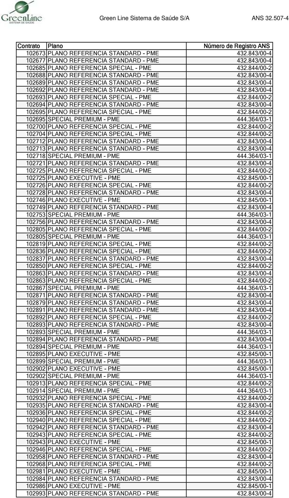 844/00-2 102694 PLANO REFERENCIA STANDARD - PME 432.843/00-4 102695 PLANO REFERENCIA SPECIAL - PME 432.844/00-2 102695 SPECIAL PREMIUM - PME 444.364/03-1 102700 PLANO REFERENCIA SPECIAL - PME 432.