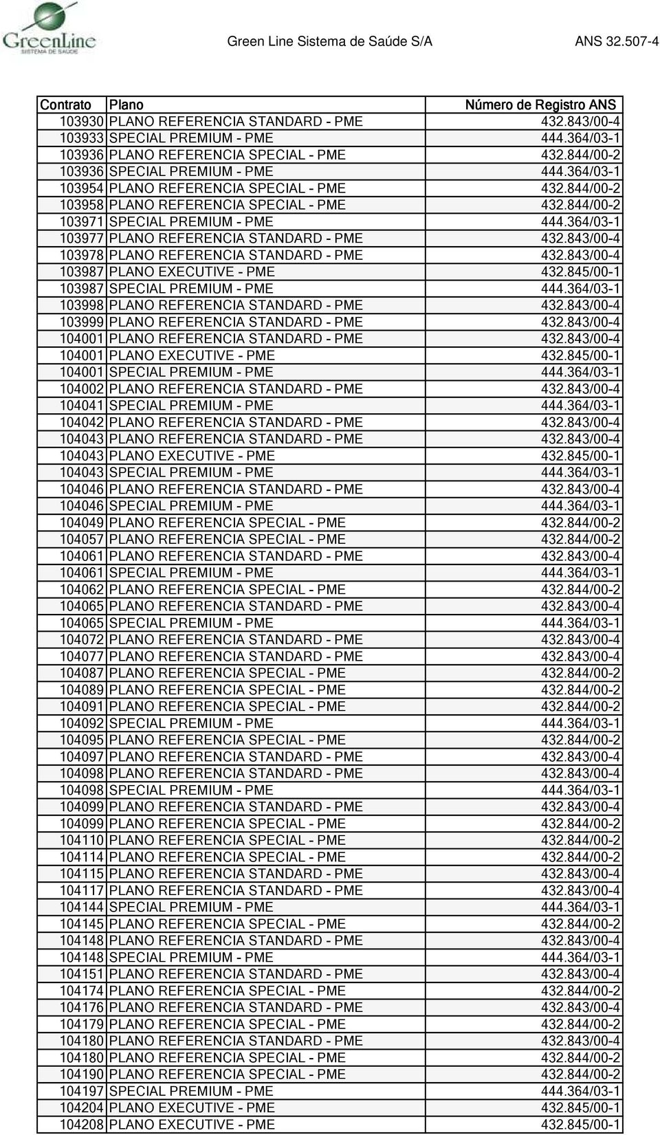 843/00-4 103978 PLANO REFERENCIA STANDARD - PME 432.843/00-4 103987 PLANO EXECUTIVE - PME 432.845/00-1 103987 SPECIAL PREMIUM - PME 444.364/03-1 103998 PLANO REFERENCIA STANDARD - PME 432.