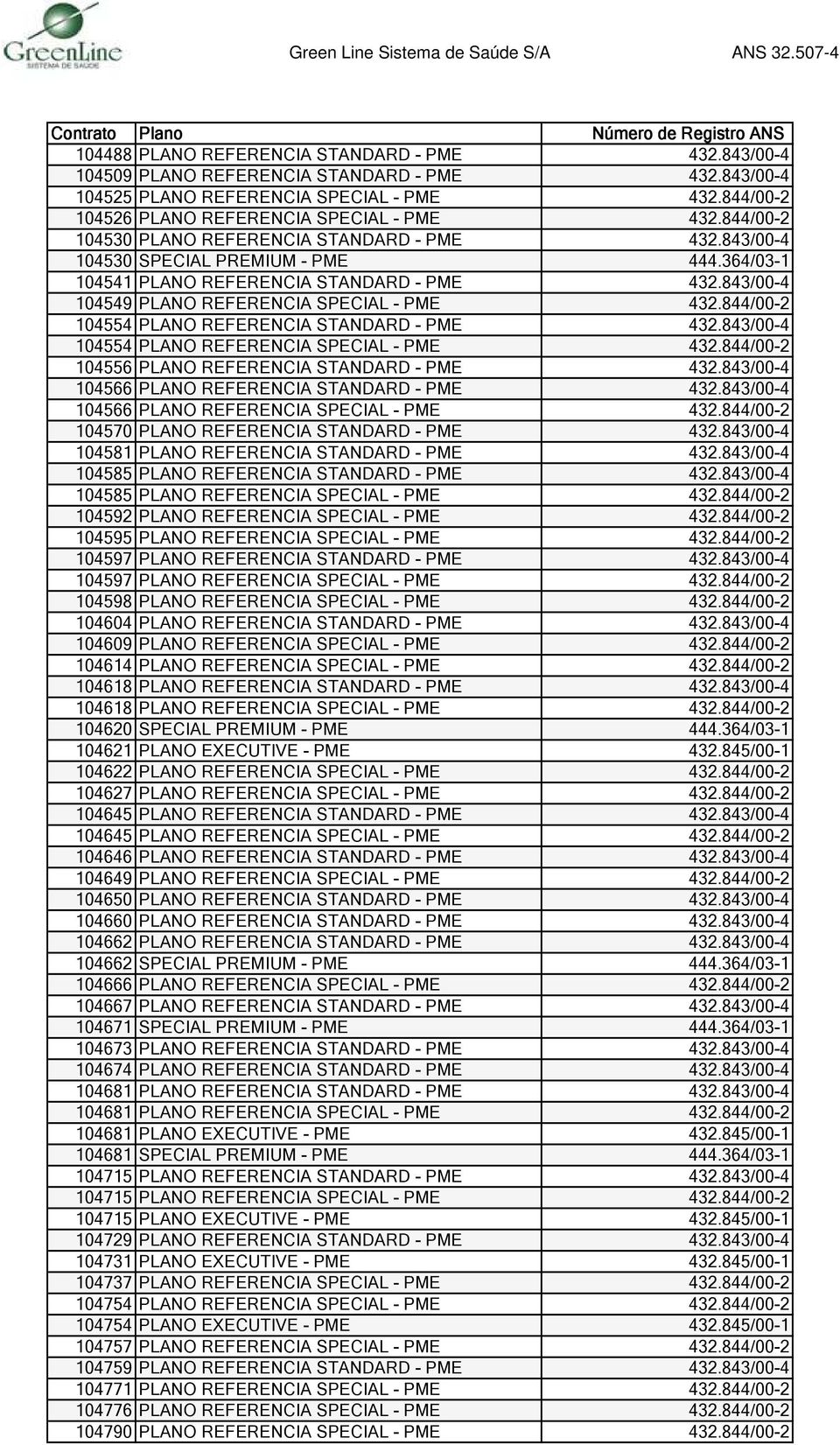 844/00-2 104554 PLANO REFERENCIA STANDARD - PME 432.843/00-4 104554 PLANO REFERENCIA SPECIAL - PME 432.844/00-2 104556 PLANO REFERENCIA STANDARD - PME 432.