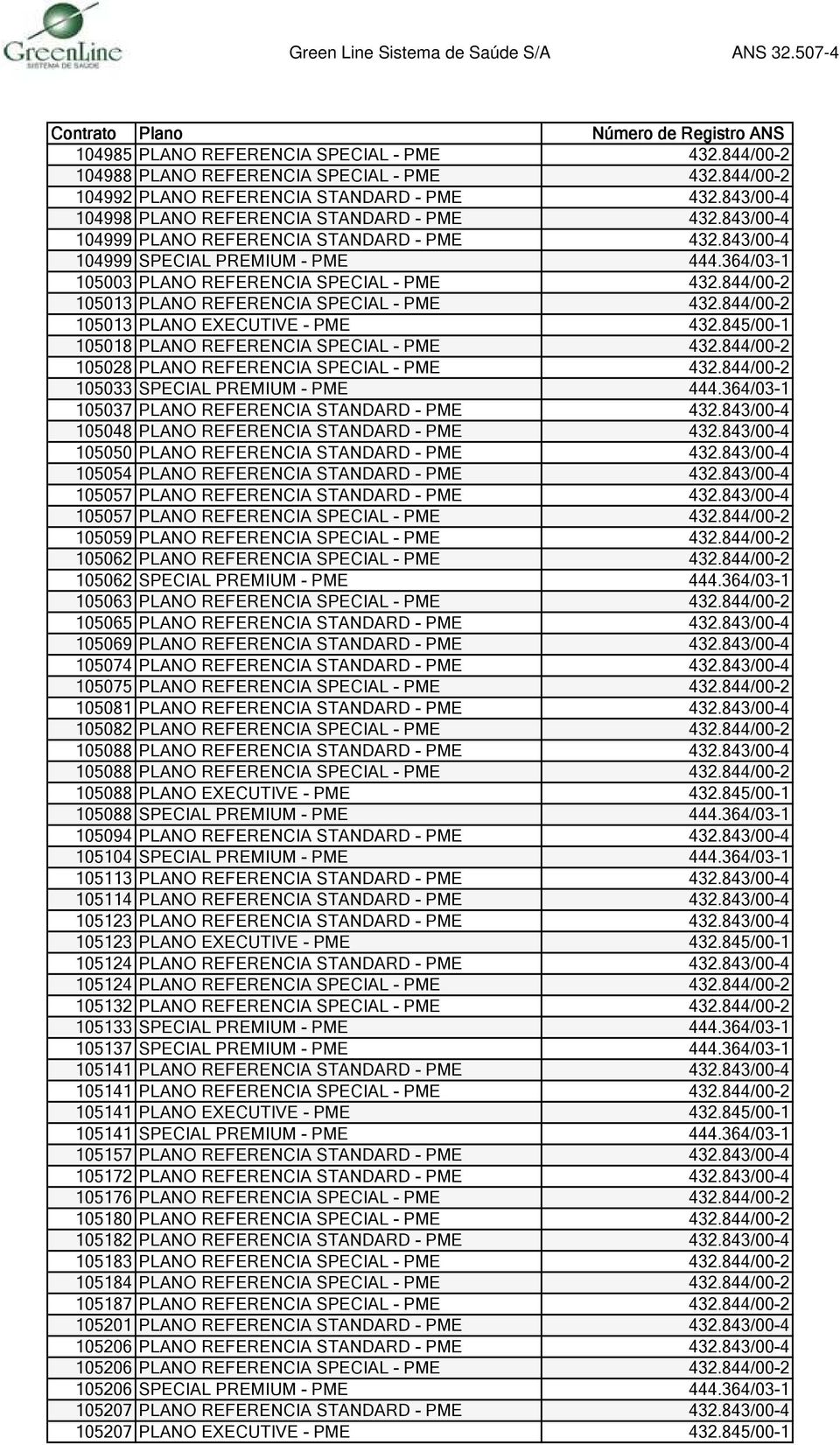 844/00-2 105013 PLANO EXECUTIVE - PME 432.845/00-1 105018 PLANO REFERENCIA SPECIAL - PME 432.844/00-2 105028 PLANO REFERENCIA SPECIAL - PME 432.844/00-2 105033 SPECIAL PREMIUM - PME 444.